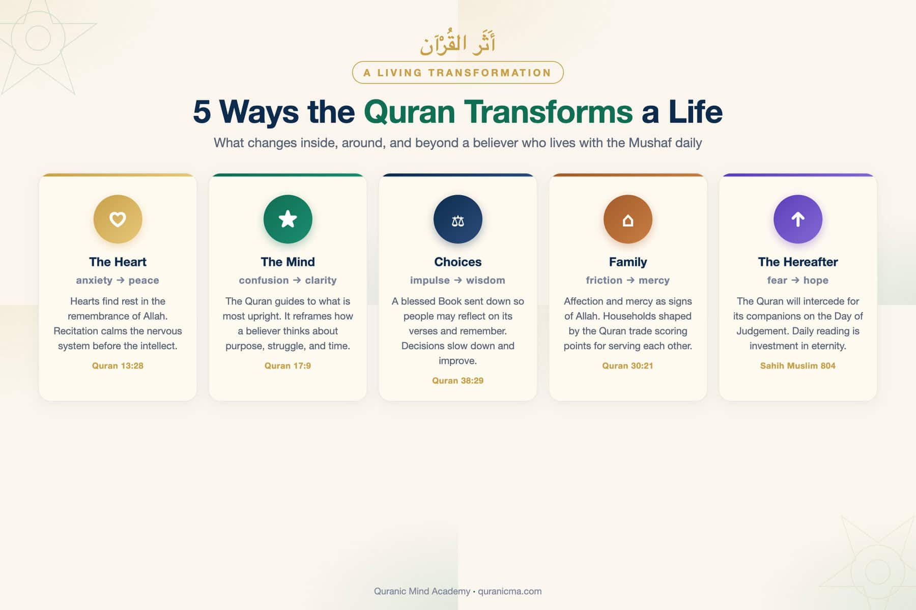 Five ways the Quran transforms a life: heart, mind, choices, family, and the hereafter