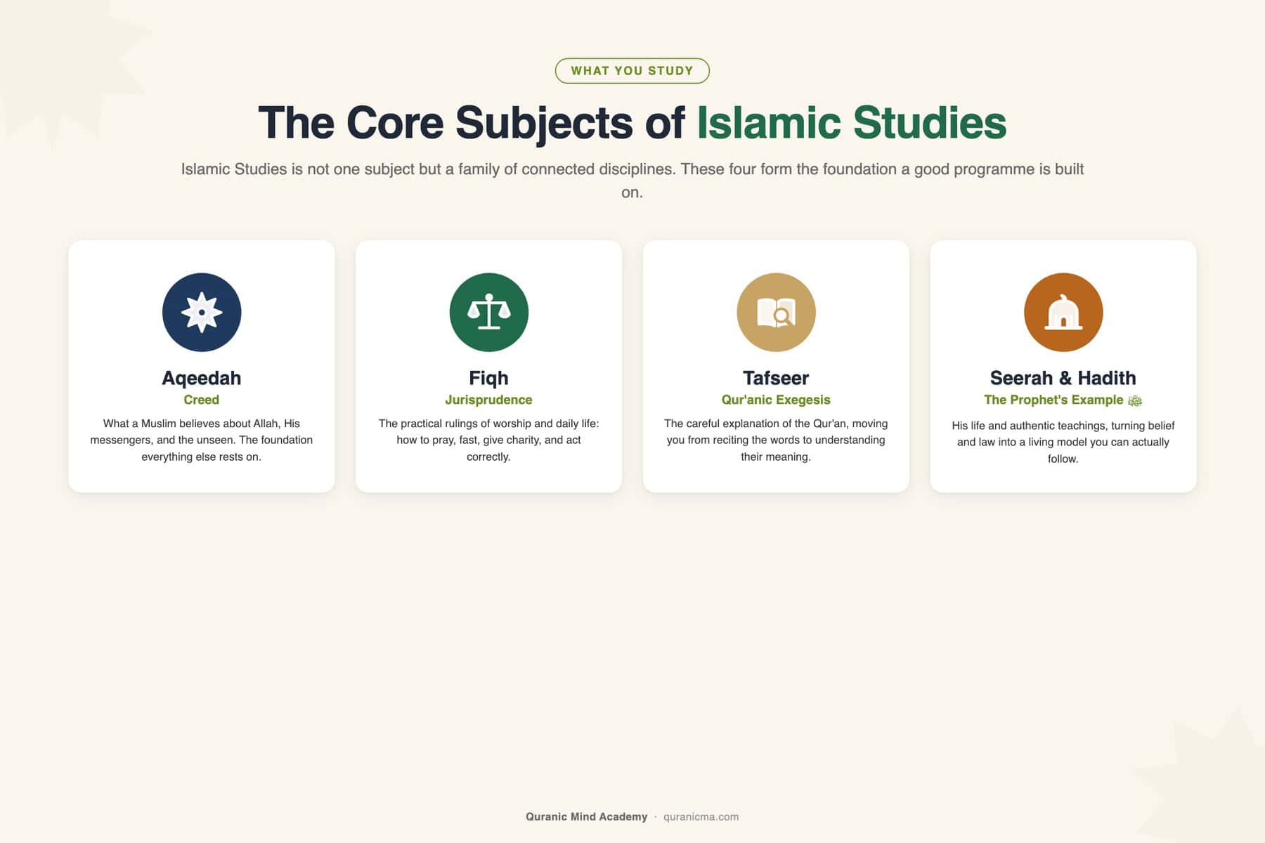 The core subjects of Islamic Studies: Aqeedah, Fiqh, Tafseer, and Seerah and Hadith